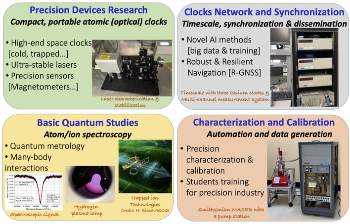 Overview of PNTF research activities